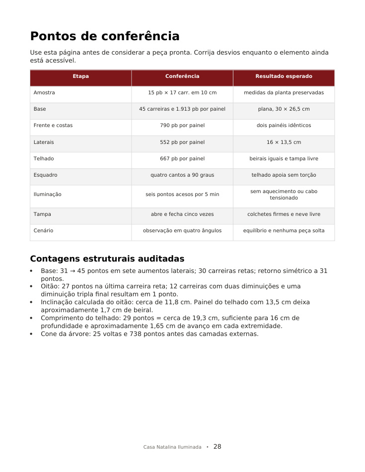 Página 28 da receita com pontos de conferência